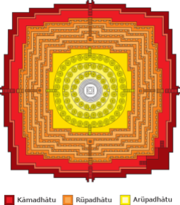 Borobudu Mandala